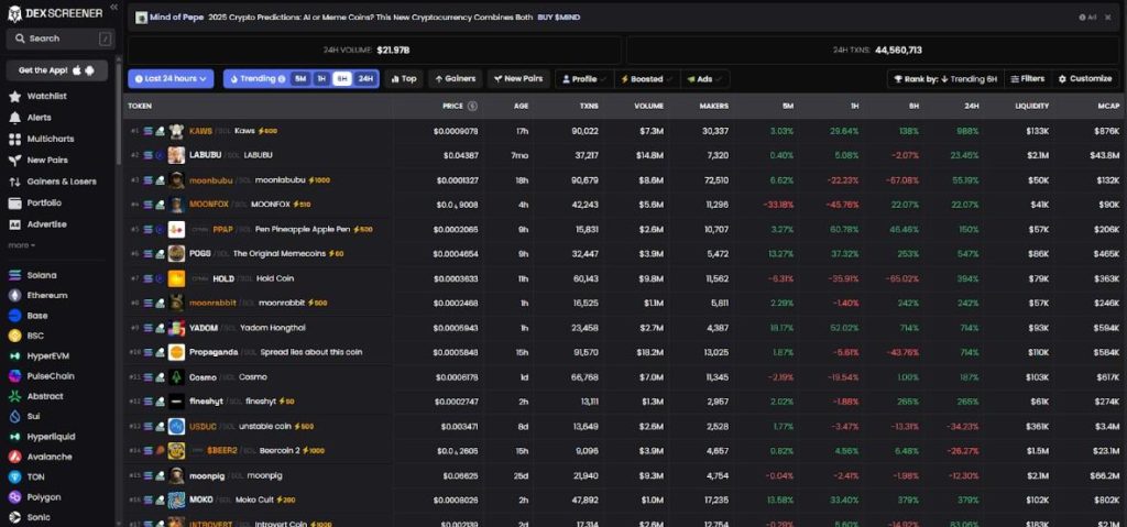 Use DEX Monitoring Tool Use DEX Monitoring Tool