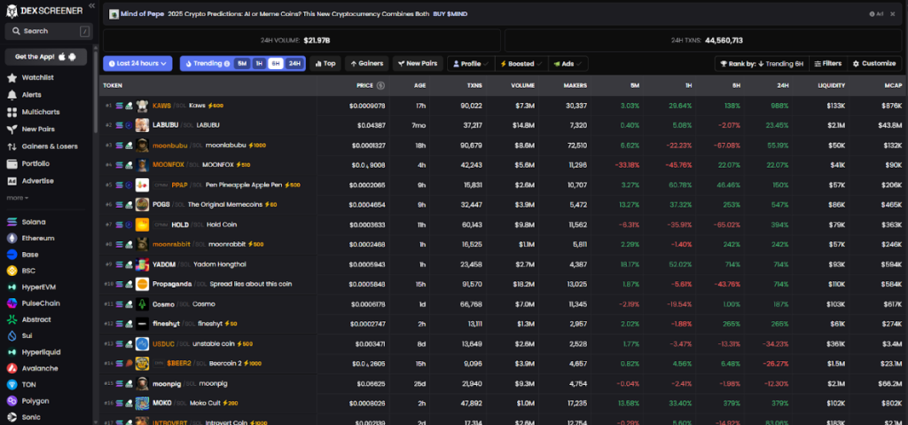 Use DEX Monitoring Tools Use DEX Monitoring Tools