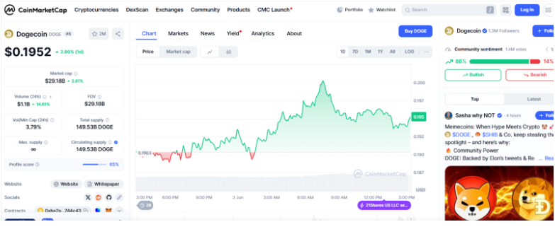 Dogecoin's Price History Dogecoin's Price History
