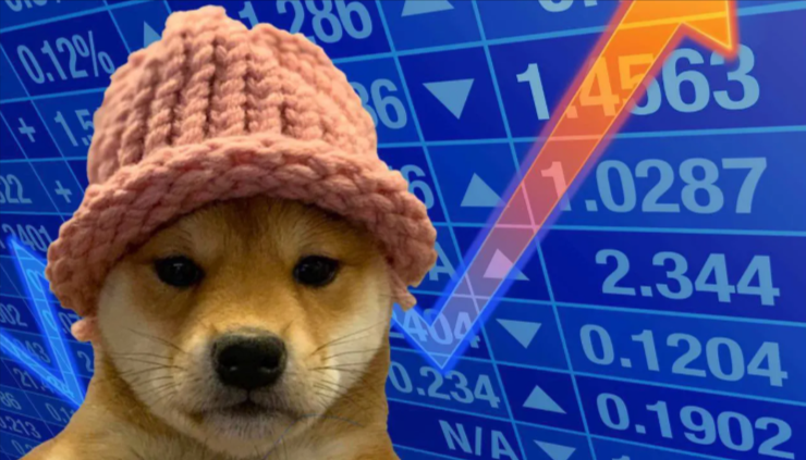 Dogwifhat (WIF) Dogwifhat (WIF)