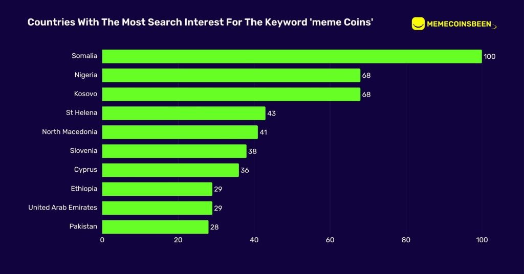 Countries with the most search interest for the keyword 'mneme coins' Countries with the most search interest for the keyword 'mneme coins'